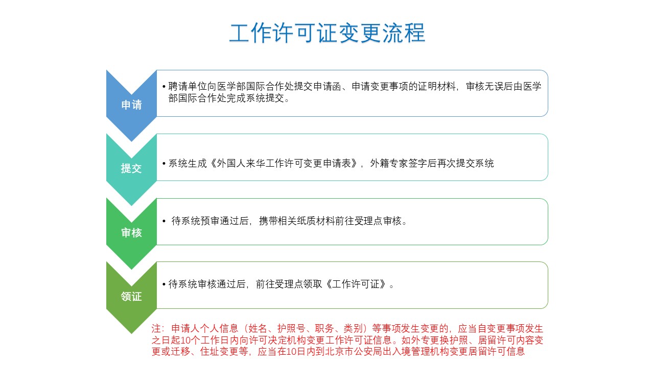 工作许可证变更流程.jpg