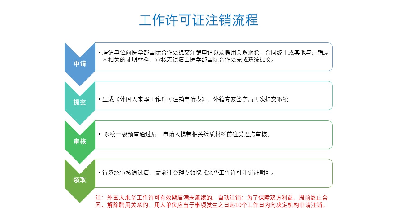 工作许可证注销流程.jpg