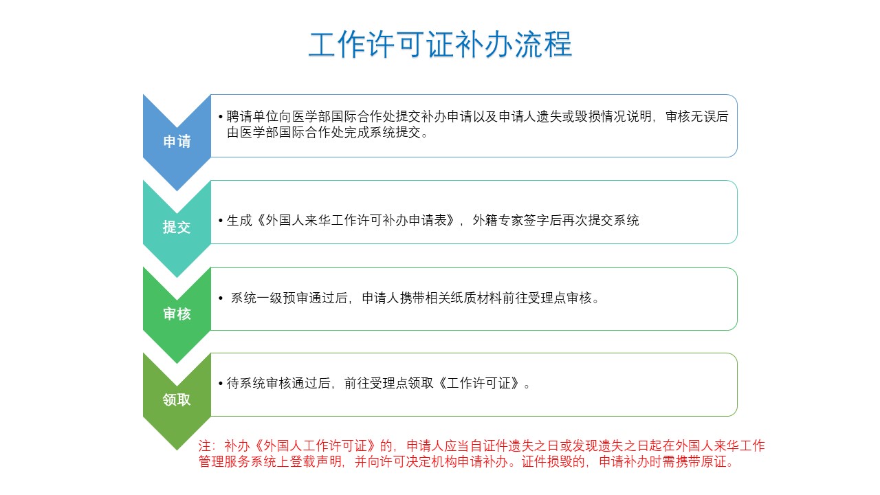 工作许可证补办流程.jpg